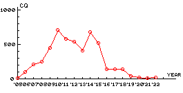 graphRiderHistory.asp