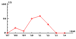 cq ranking